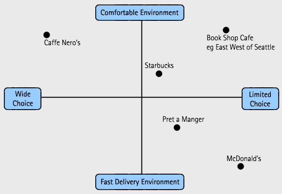 perceptual map template powerpoint